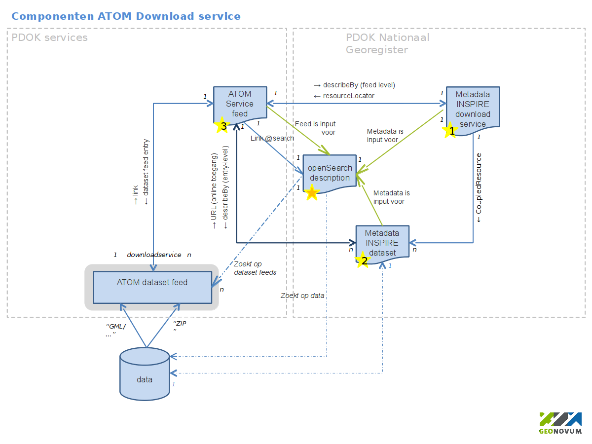 atom_componenten