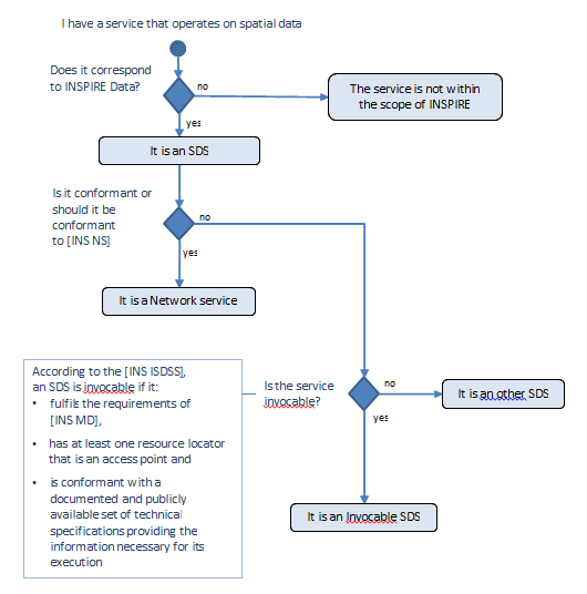 sds_schema