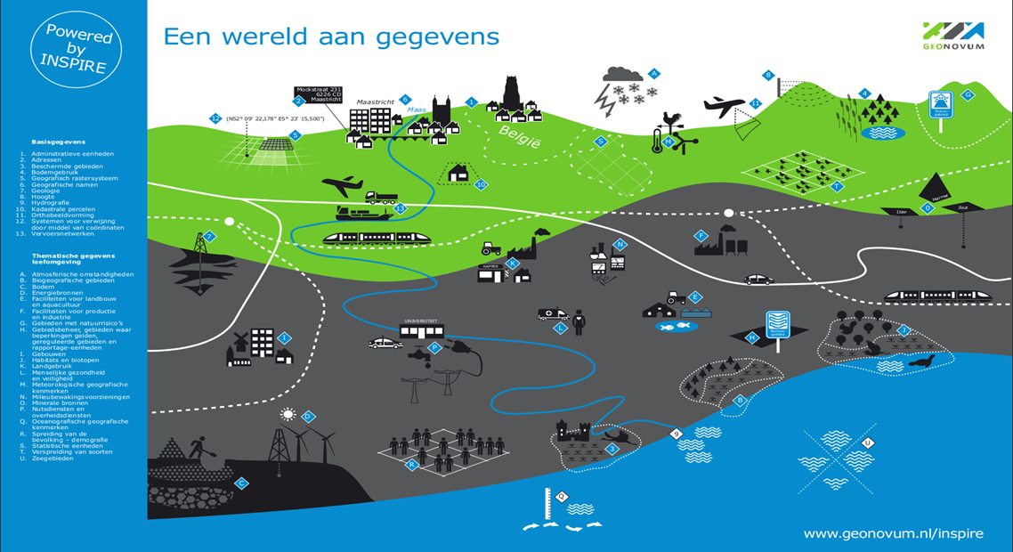 INSPIRElandschap