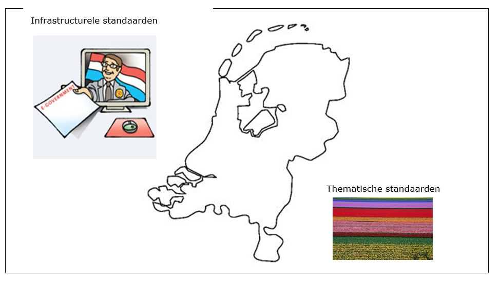 Infrastructurele en thematische standaarden