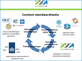 Introductieplaat standaardenagenda