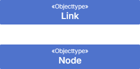 INSPIRE - Generic Network Model