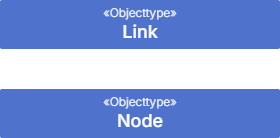 INSPIRE - Generic Network Model