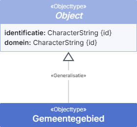 Bestuurlijke gebieden