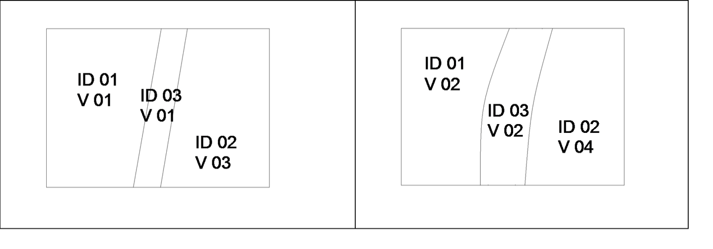 Uitsluitend wijzigingen in geometrie: dezelfde ID’s, nieuwe versies