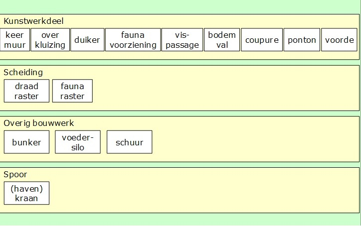 Uitbreidingen van de populatie van BGT-objecttypen