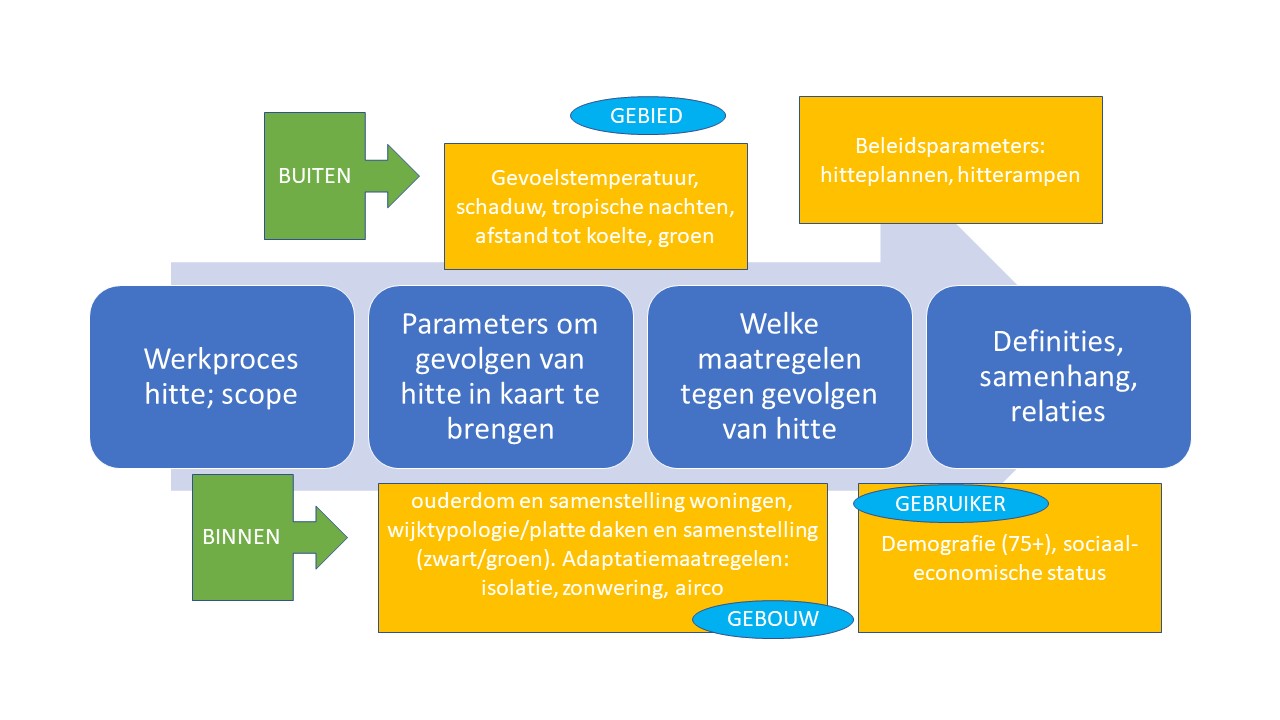 informatiebehoefte_gezondheid