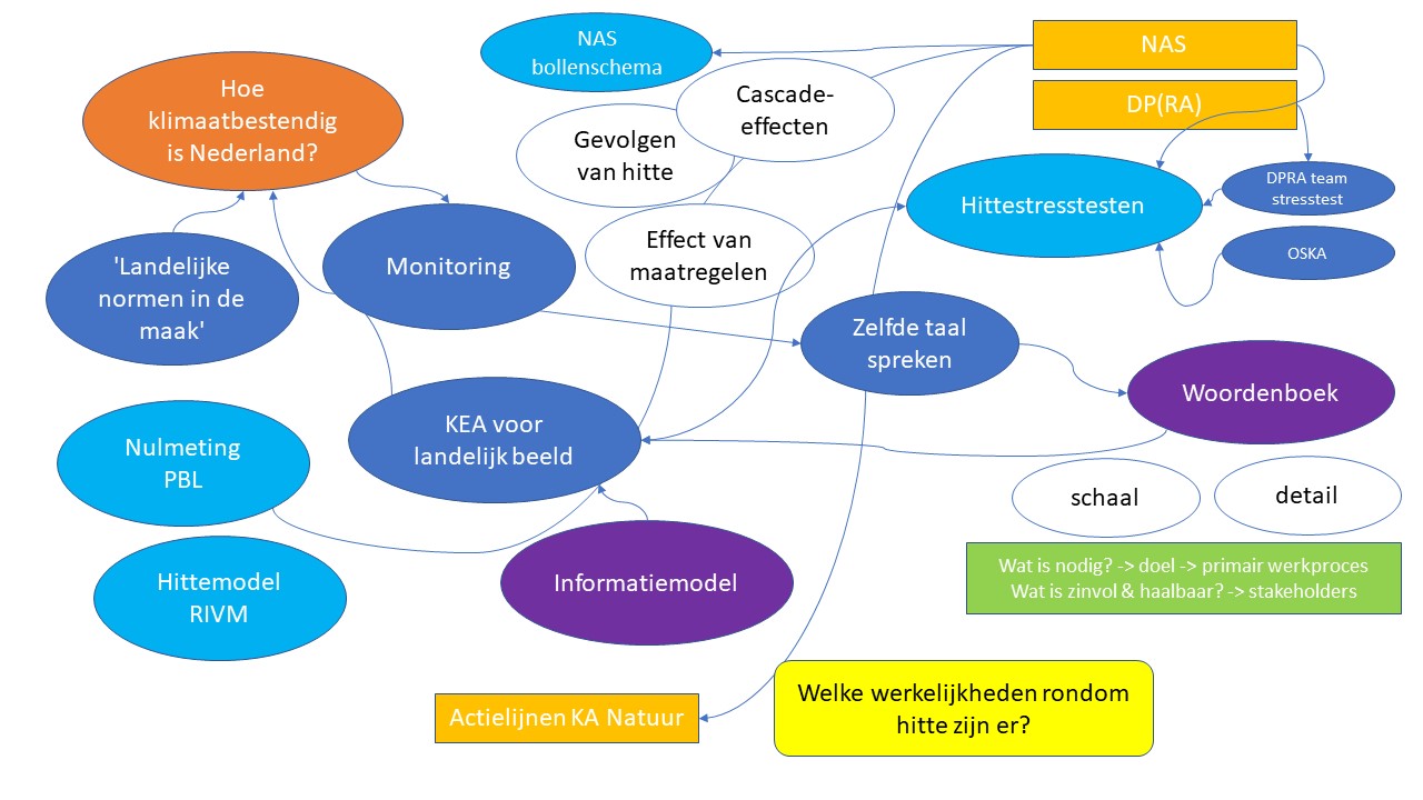 samenvatting