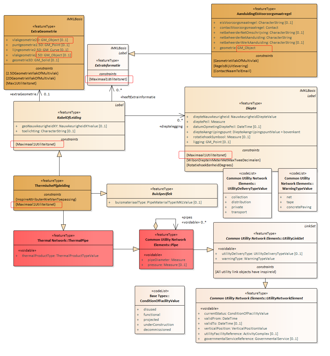 Afbeelding ThermischePijpleiding