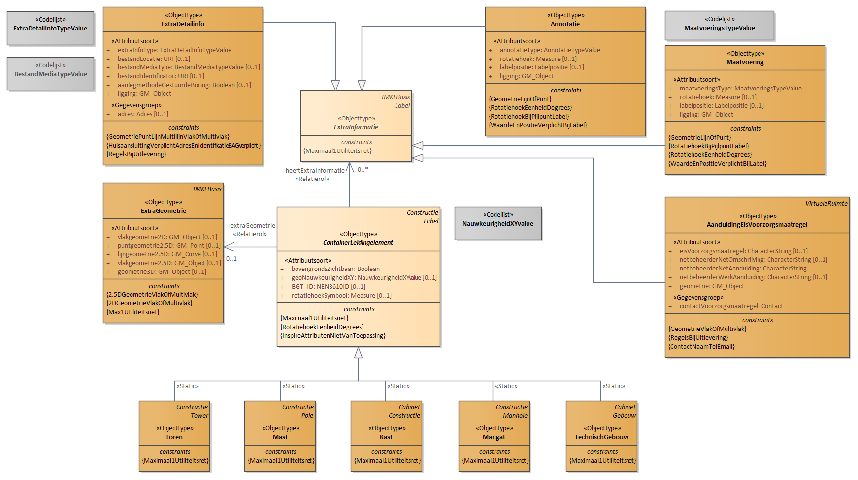 Diagram: 12.IMKL-ContainerLeidingElement - detail