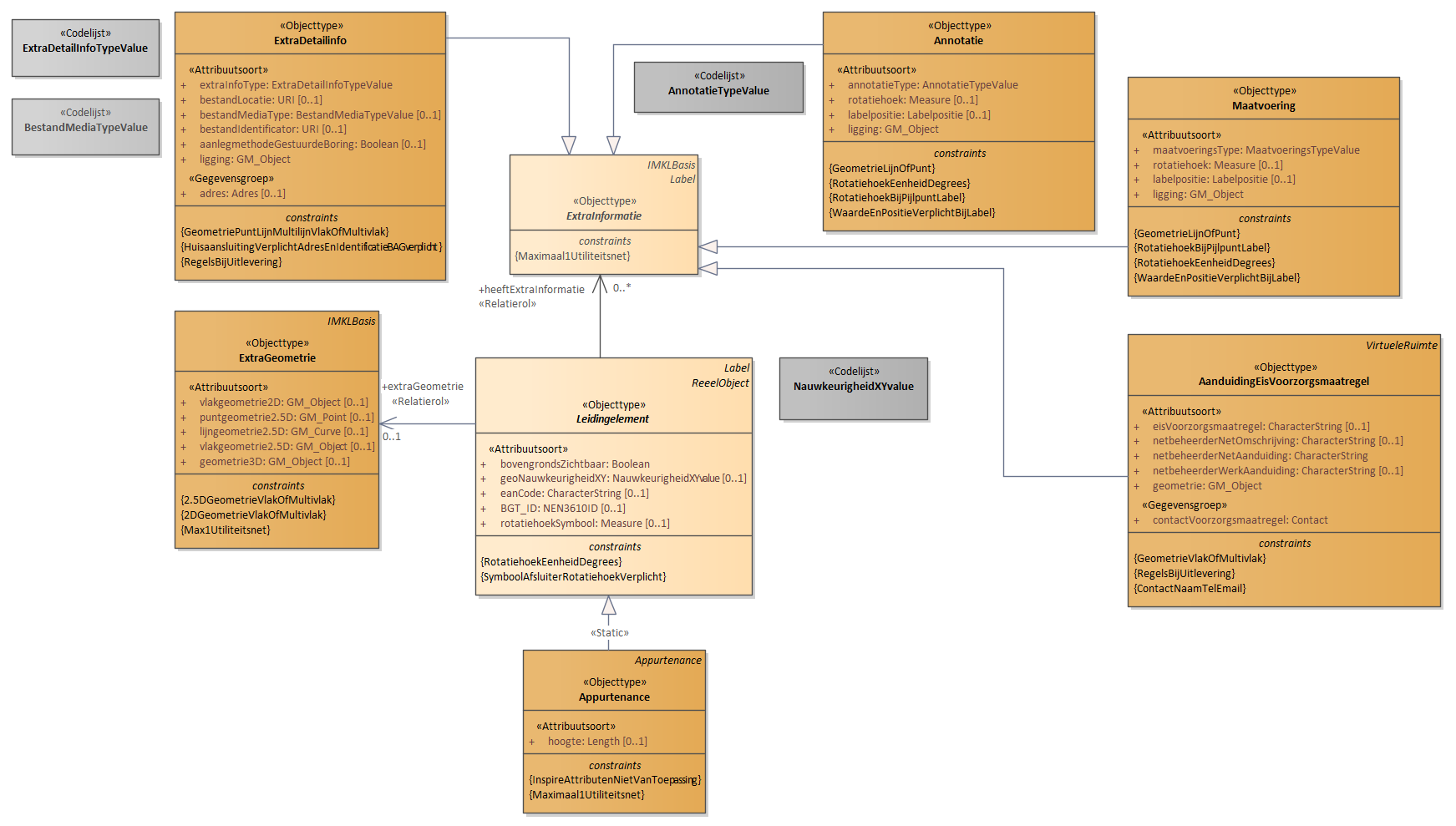Diagram: 10.IMKL-Leidingelement - detail