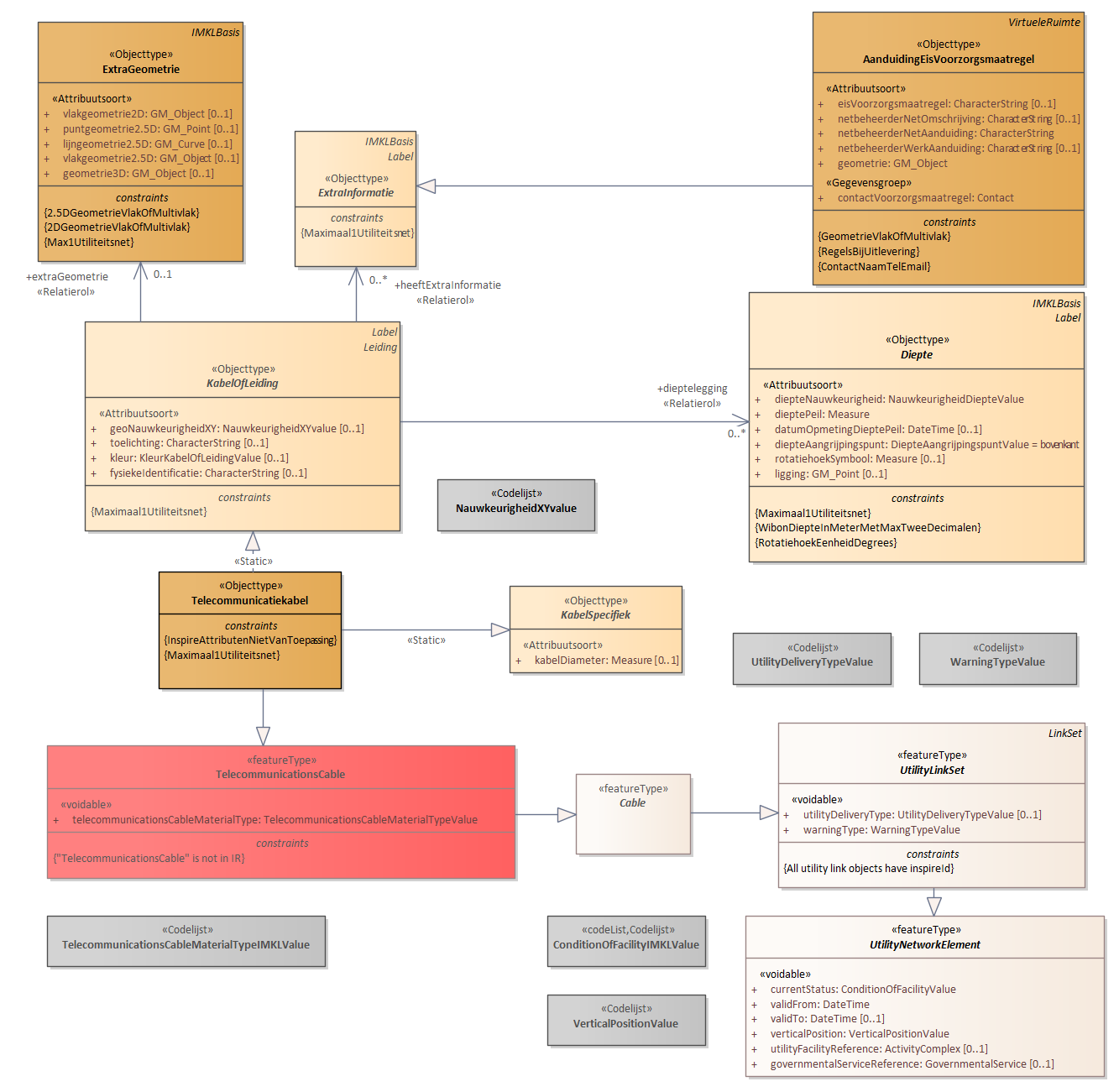 Diagram: 15.IMKL-TelecommunicationsCable - detail