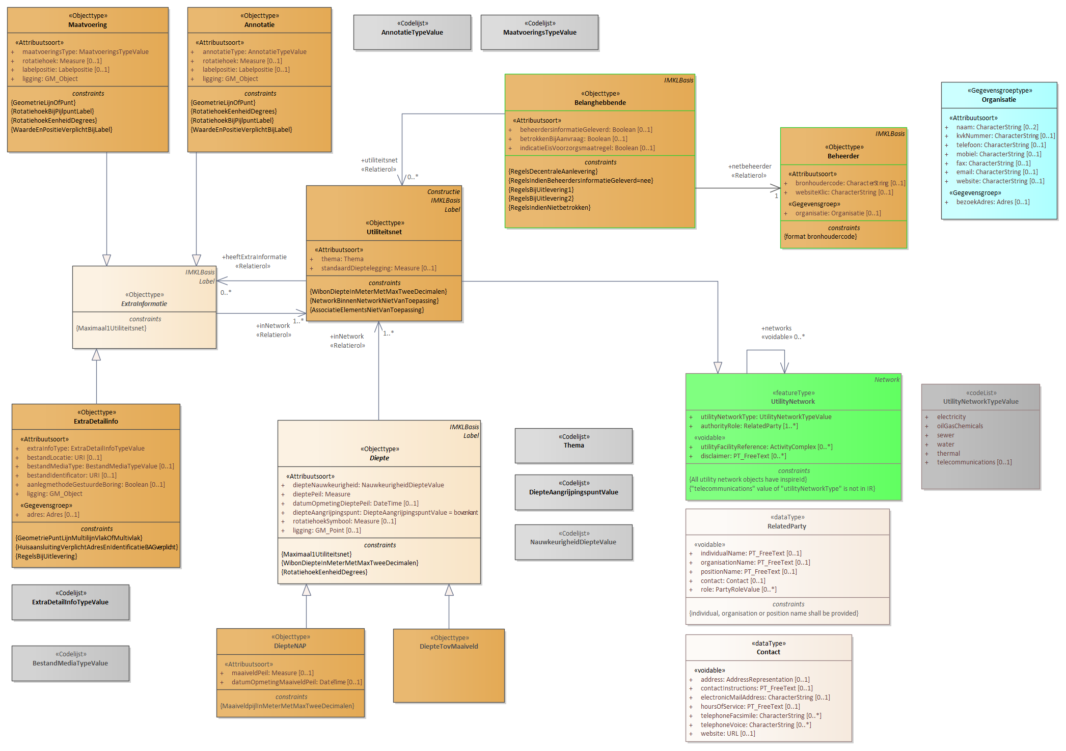 Diagram: 08.IMKL-Utiliteitsnet - detail