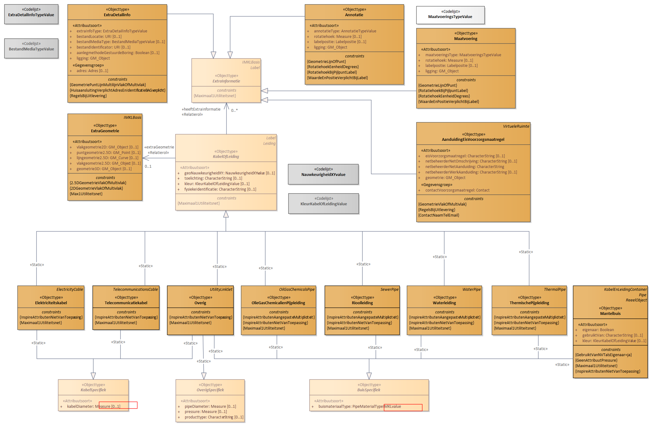 Diagram: 09.IMKL-KabelOfLeiding - detail
