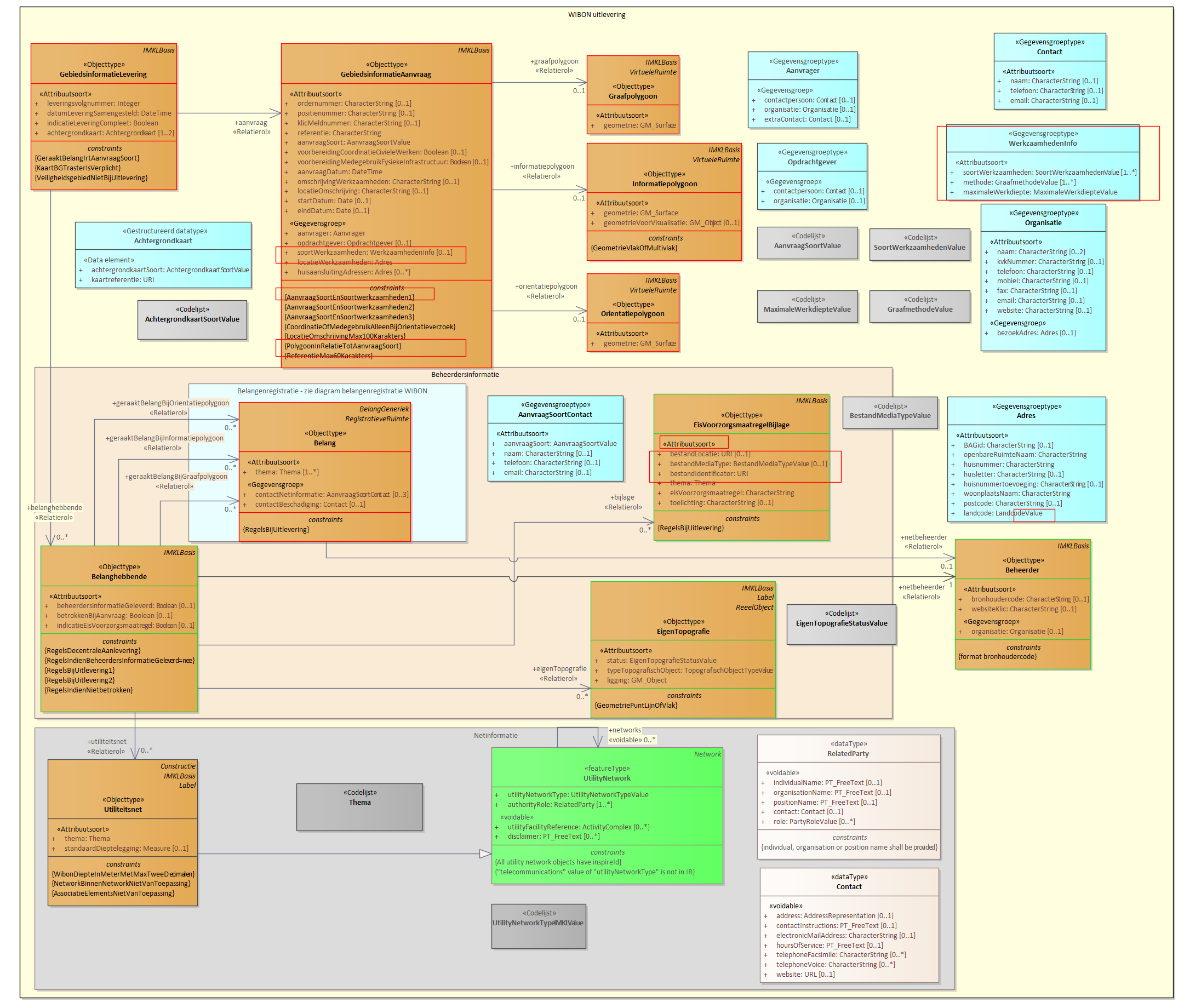 Diagram: 20a.IMKL-Levering-Gebiedsinformatie - detail