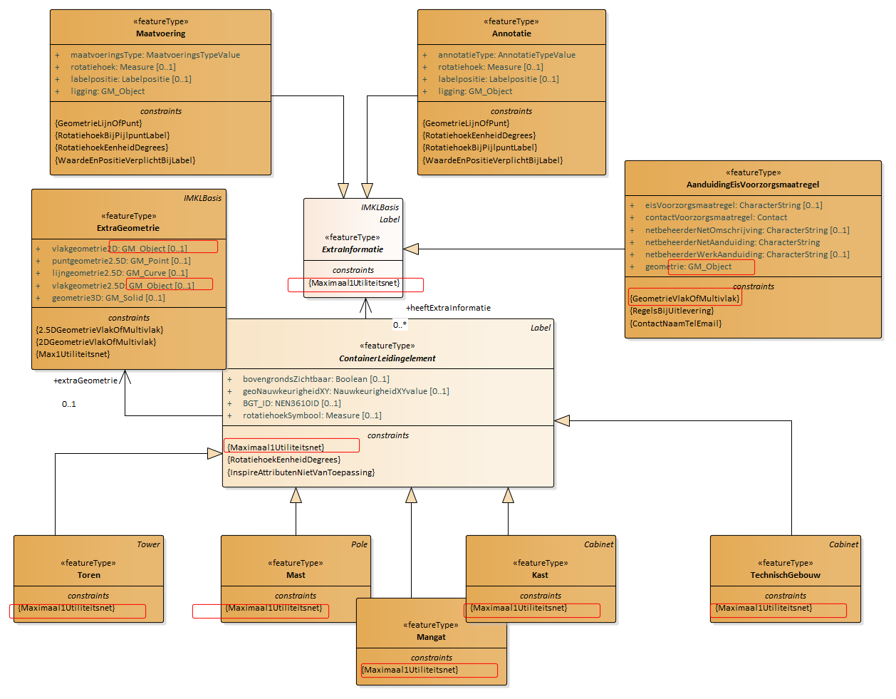 Afbeelding ContainerLeidinelement