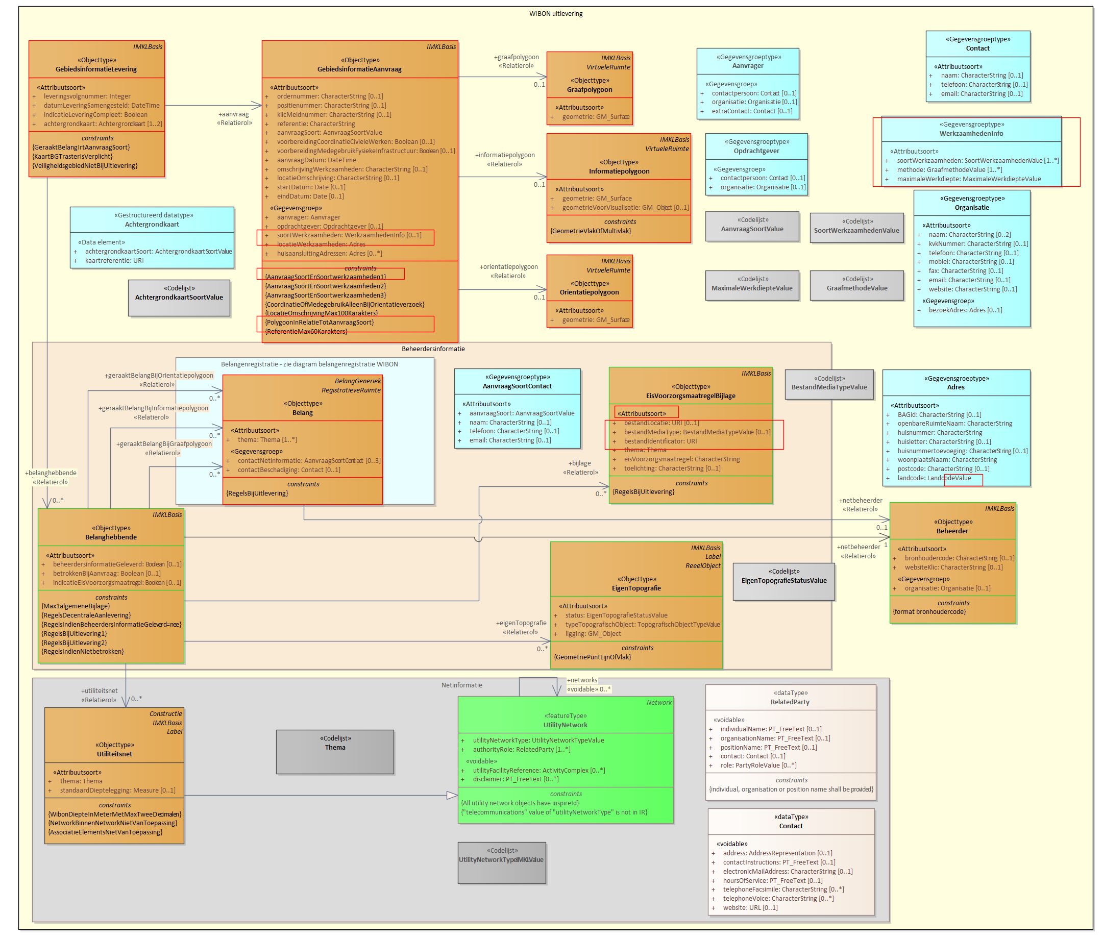 Diagram: 20a.IMKL-Levering-Gebiedsinformatie - detail