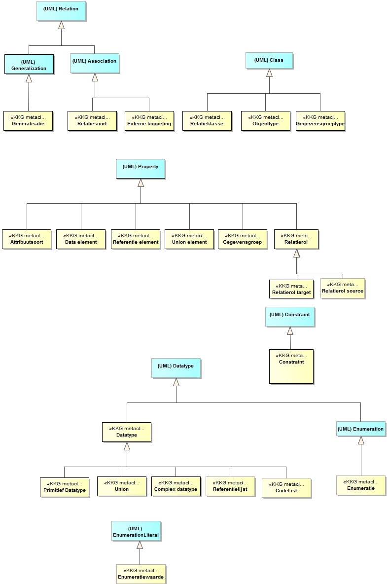C:\\Users\\bergelx\\AppData\\Local\\Microsoft\\Windows\\Temporary Internet Files\\Content.Word\\201070420 Overzicht toegepaste UML metaclasses.png
