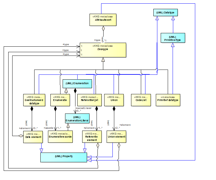 C:\\Users\\bergelx\\AppData\\Local\\Microsoft\\Windows\\Temporary Internet Files\\Content.Word\\Datatypen zonder metagegevens.wmf