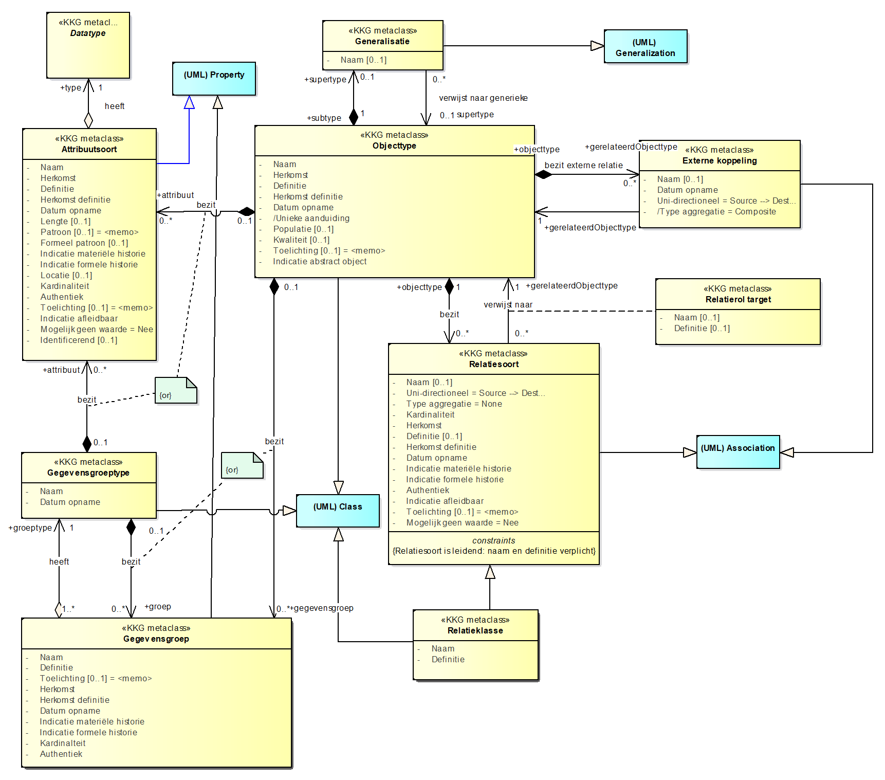 C:\\Users\\bergelx\\AppData\\Local\\Microsoft\\Windows\\Temporary Internet Files\\Content.Word\\Kern met metagegevens - alt 1.wmf