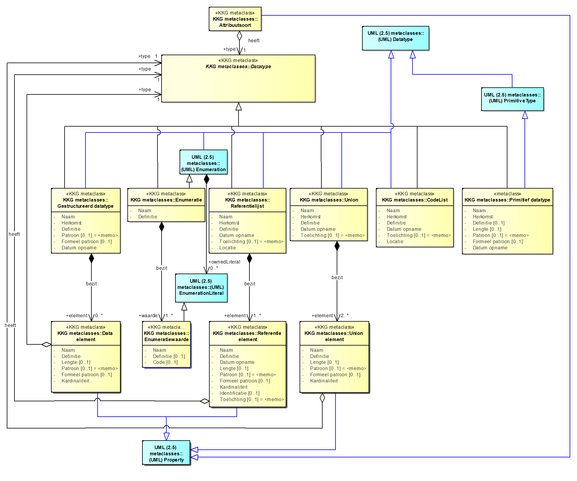 C:\\Users\\bergelx\\AppData\\Local\\Microsoft\\Windows\\Temporary Internet Files\\Content.Word\\Datatypen met metagegevens.wmf