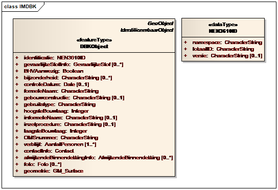 complex datatype