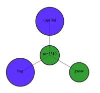 Click for interactive SVG