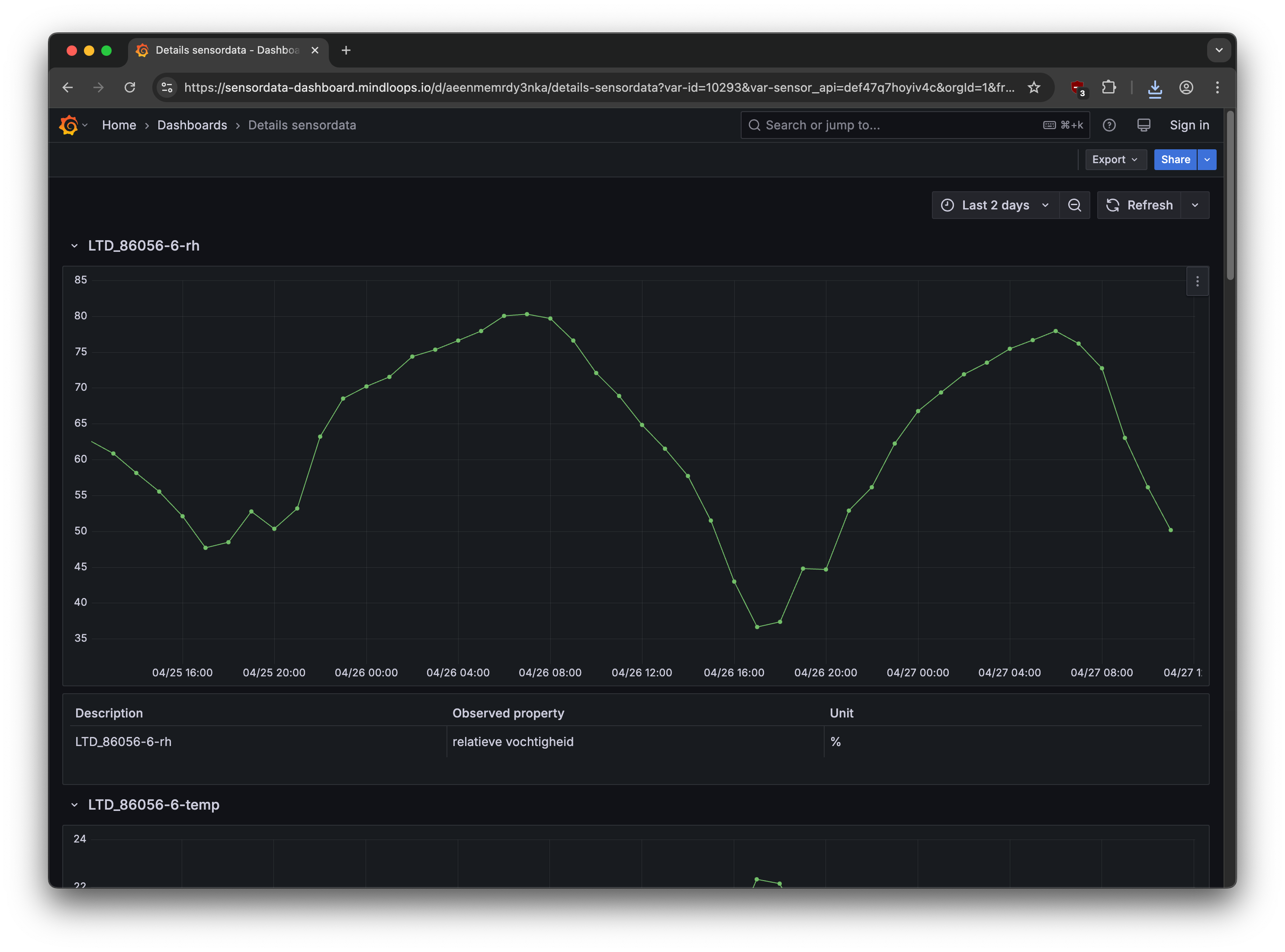 Show measurements of one or more sensors