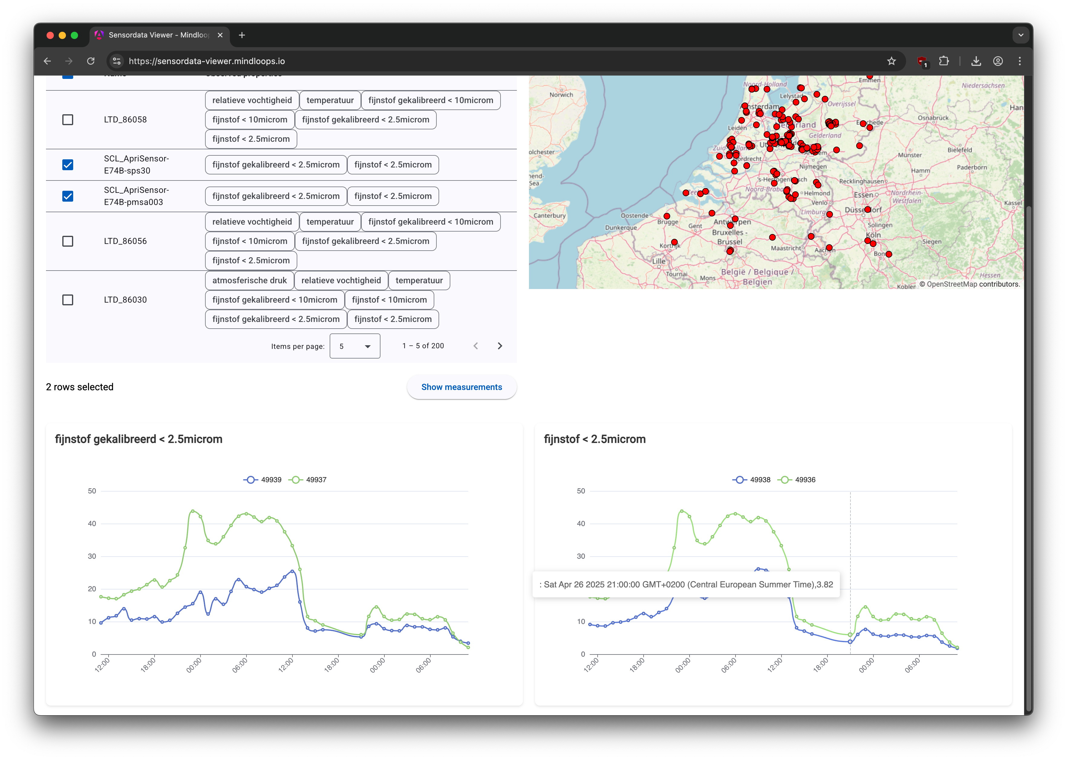 webviewer Show measurements of one or more sensors