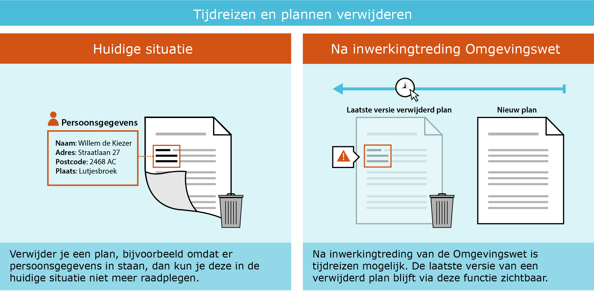 media/Tijdreizen en plannen verwijderen