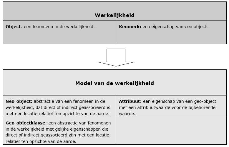 Afbeelding met tekst, schermopname, Lettertype, nummer
