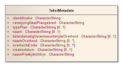 Afbeelding in UML van het TekstMetadata object.