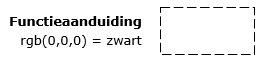 Afbeelding vlak met onderbroken zwarte lijn, transparante achtergrond.