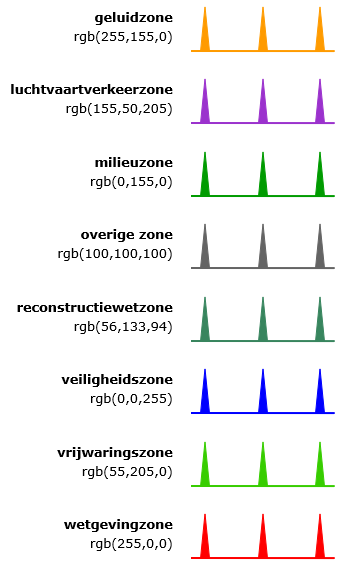 Afbeelding per gebiedsaanduiding een lijn met aan de bovenzijde haaientanden, voorzien van naam en rgb waarden.