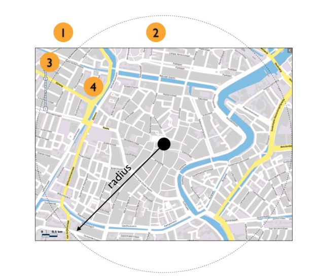 Punt 2 is dichterbij dan punt 3, maar wordt niet getoond op een normaal scherm